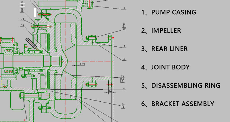 Series-MD-ceramic-slurry-pump